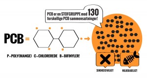 PCB molokyle